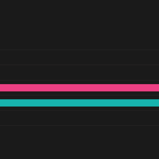 Gantt chart of app development timeline